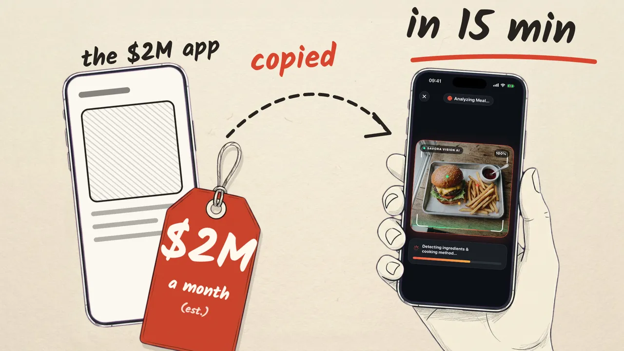 El çizimi kapak: kırmızı $2M a month etiketli genel bir uygulama, copied yazan kesikli bir ok ve in 15 min yazan, Savora'yı çalıştıran bir telefon.